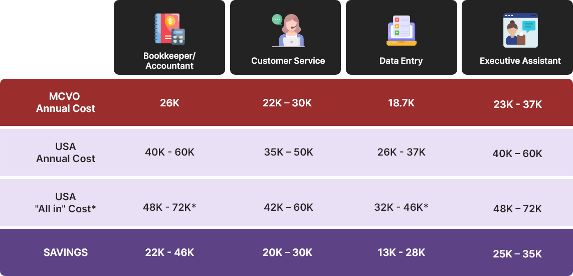 Pricing, Pricing