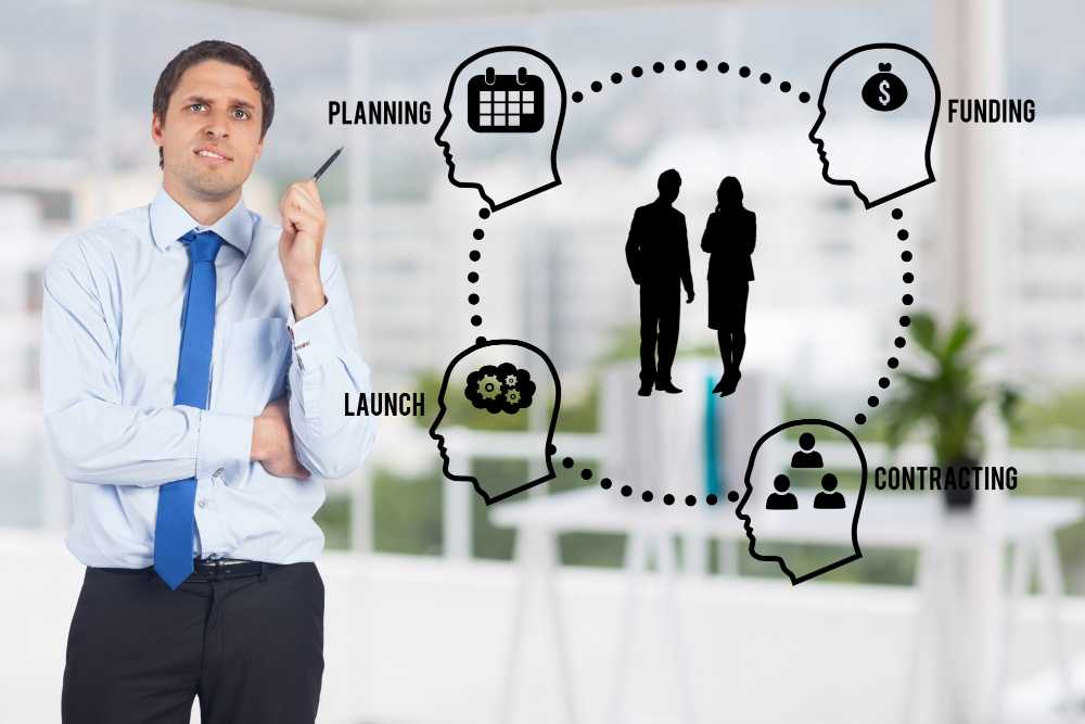 Outsourcing Services Blogs, Blog